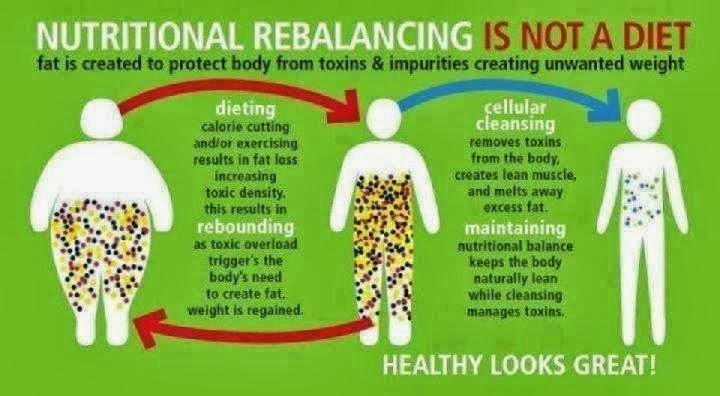 dieta seimbang untuk turunkan berat badan